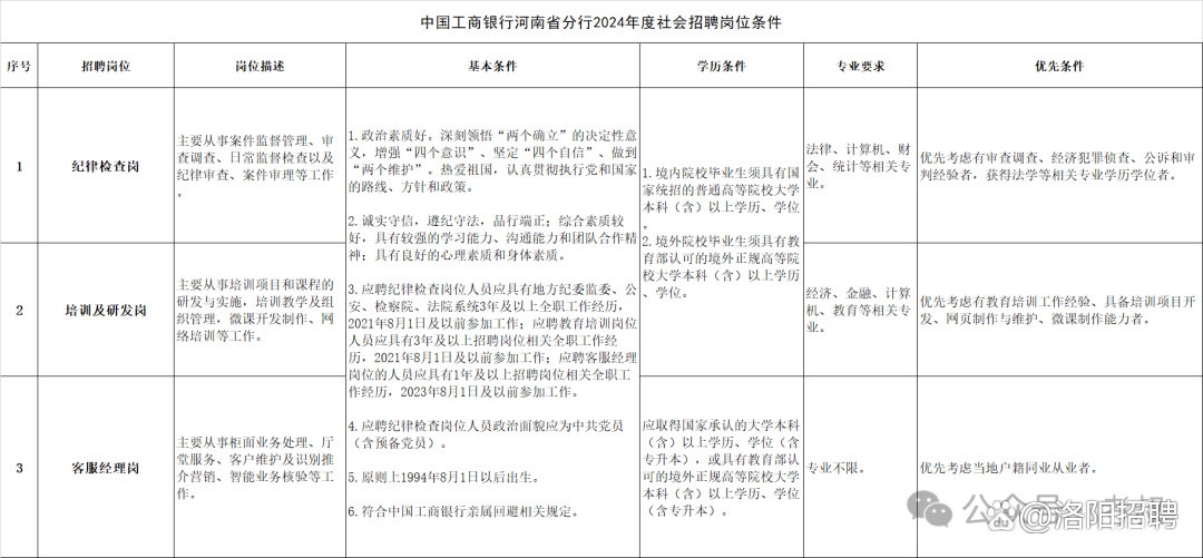 工行招聘(工行招聘公告)
